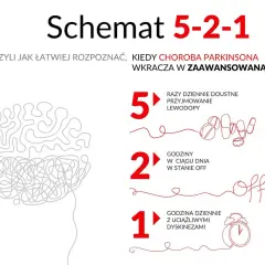Choroba Parkinsona: Objawy psychiczne zrozum, rozpoznaj, lecz!