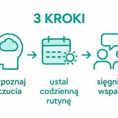Czy to zmęczenie psychiczne? Rozpoznaj objawy i odzyskaj energię