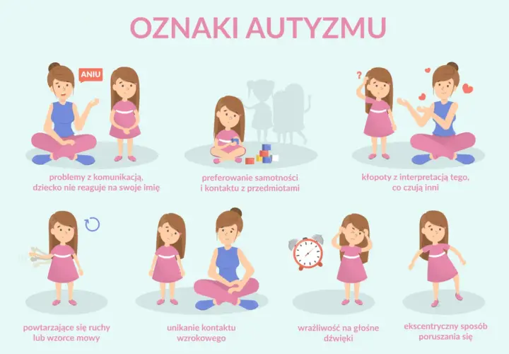 Autyzm: co to jest? Poznaj objawy, diagnozę i wsparcie