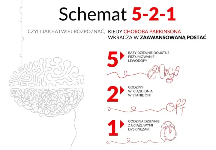 Choroba Parkinsona: Objawy psychiczne zrozum, rozpoznaj, lecz!