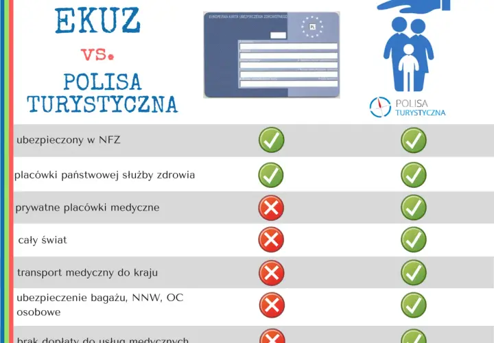 Europejska Karta Niepełnosprawności: Jak wyrobić i co zyskasz?