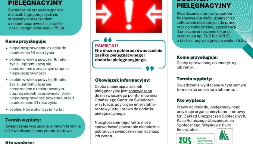 Zasiłek dla opiekuna 2026: 3110 zł. Praca i nowe zasady sprawdź!