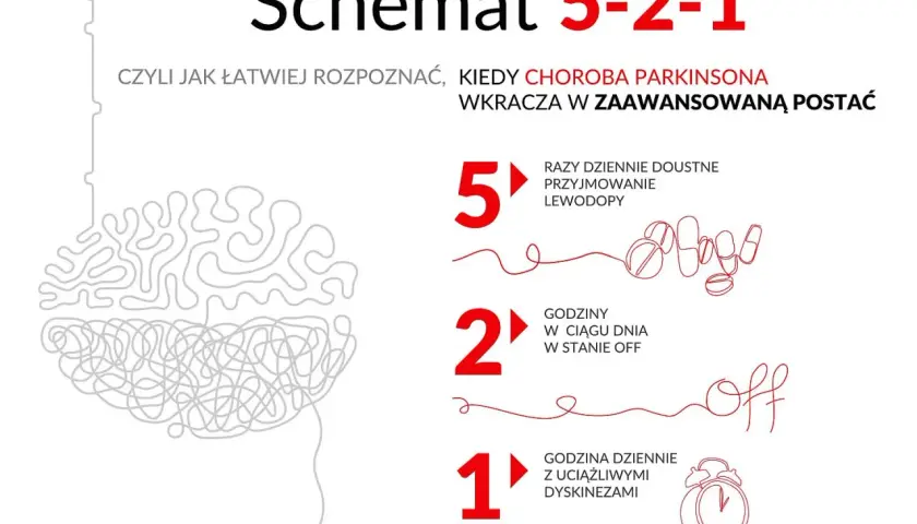 Choroba Parkinsona: Objawy psychiczne zrozum, rozpoznaj, lecz!
