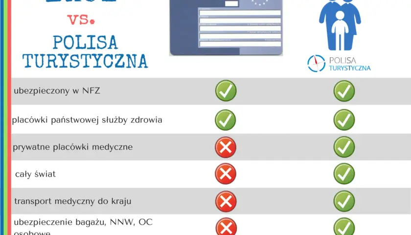 Europejska Karta Niepełnosprawności: Jak wyrobić i co zyskasz?