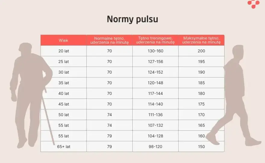 Wysoki puls u osoby starszej - kiedy to norma, a kiedy alarm?