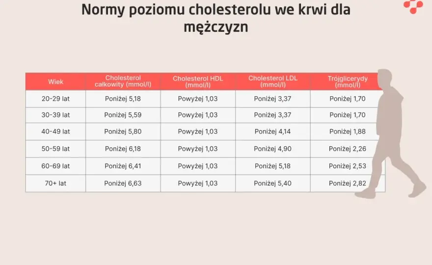 Coroswera - kiedy pomaga przy wysokim cholesterolu?