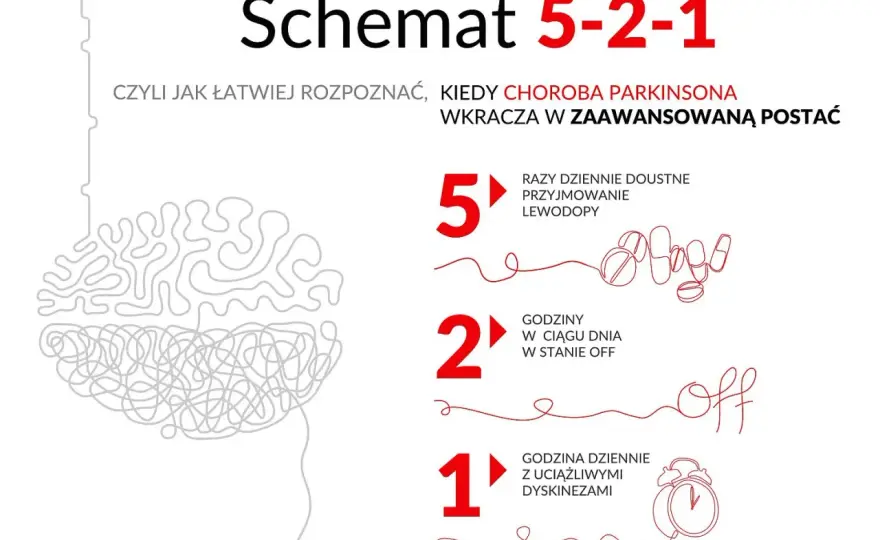 Choroba Parkinsona: Objawy psychiczne zrozum, rozpoznaj, lecz!