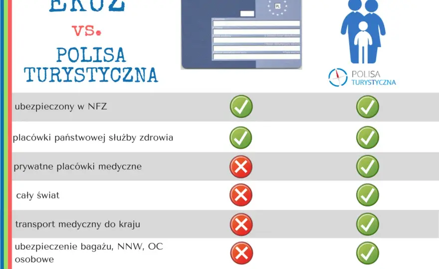 Europejska Karta Niepełnosprawności: Jak wyrobić i co zyskasz?