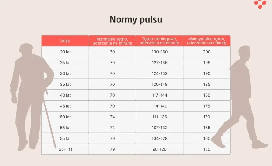 Puls spoczynkowy 50 - kiedy to norma, a kiedy warto się zbadać?