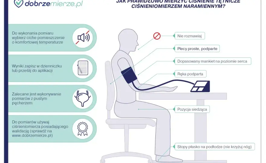 Wysokie ciśnienie krwi - kiedy reagować i jak mierzyć je prawidłowo