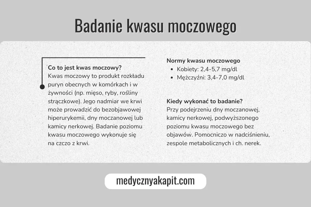 Badanie kwasu moczowego: normy, przyczyny podwyższonego kwasu moczowego i kiedy wykonać badanie.