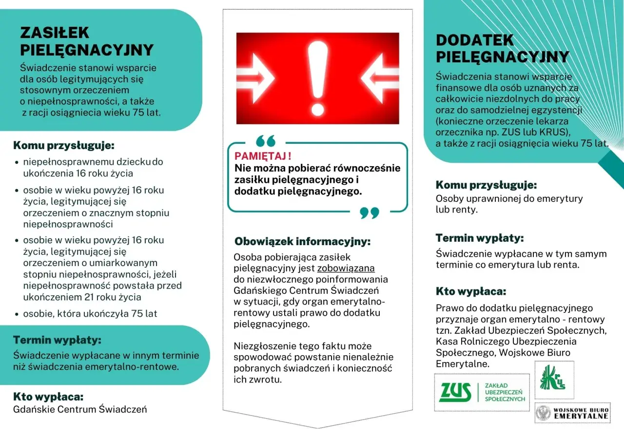 Zasiłek dla opiekuna 2026: 3110 zł. Praca i nowe zasady sprawdź!