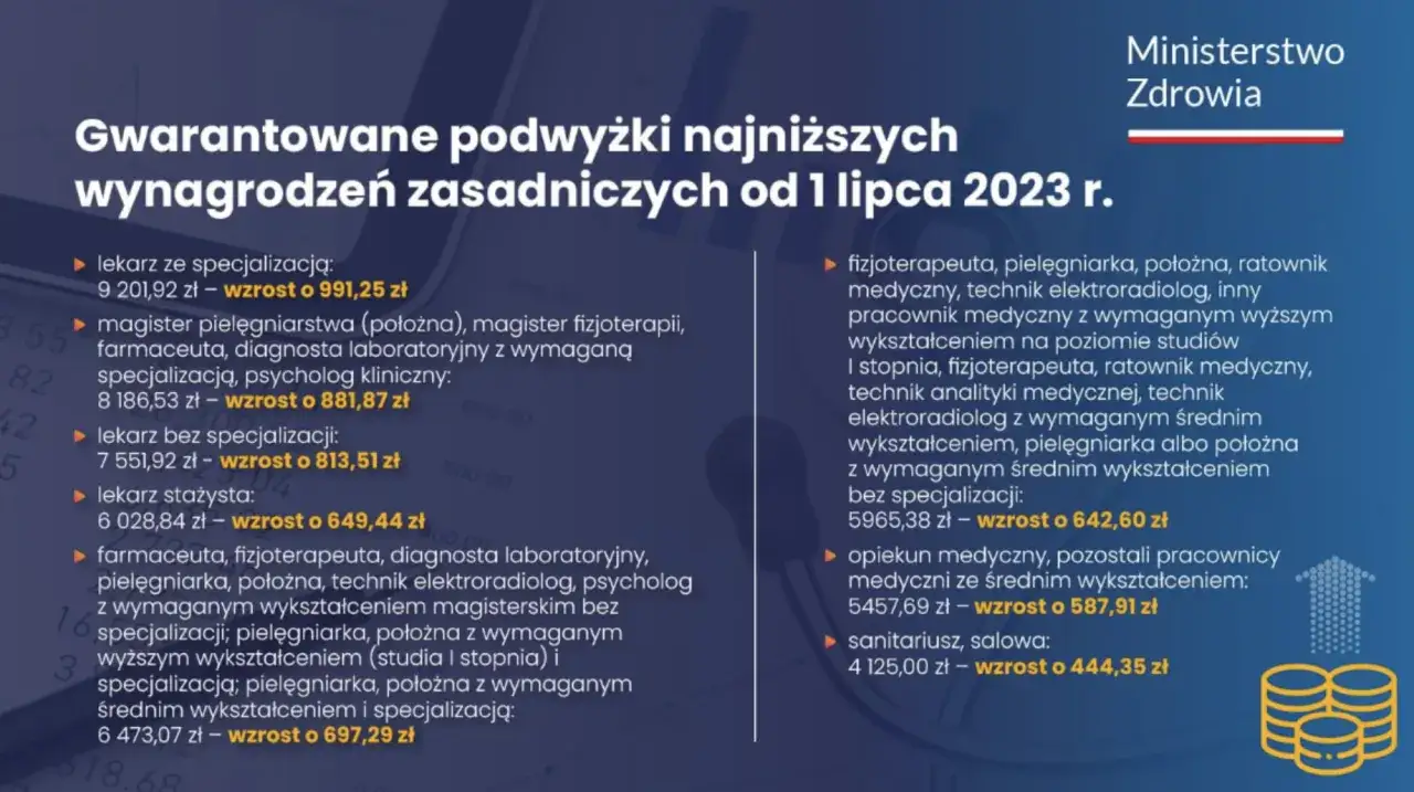 opiekun osoby niepełnosprawnej zarobki infografika