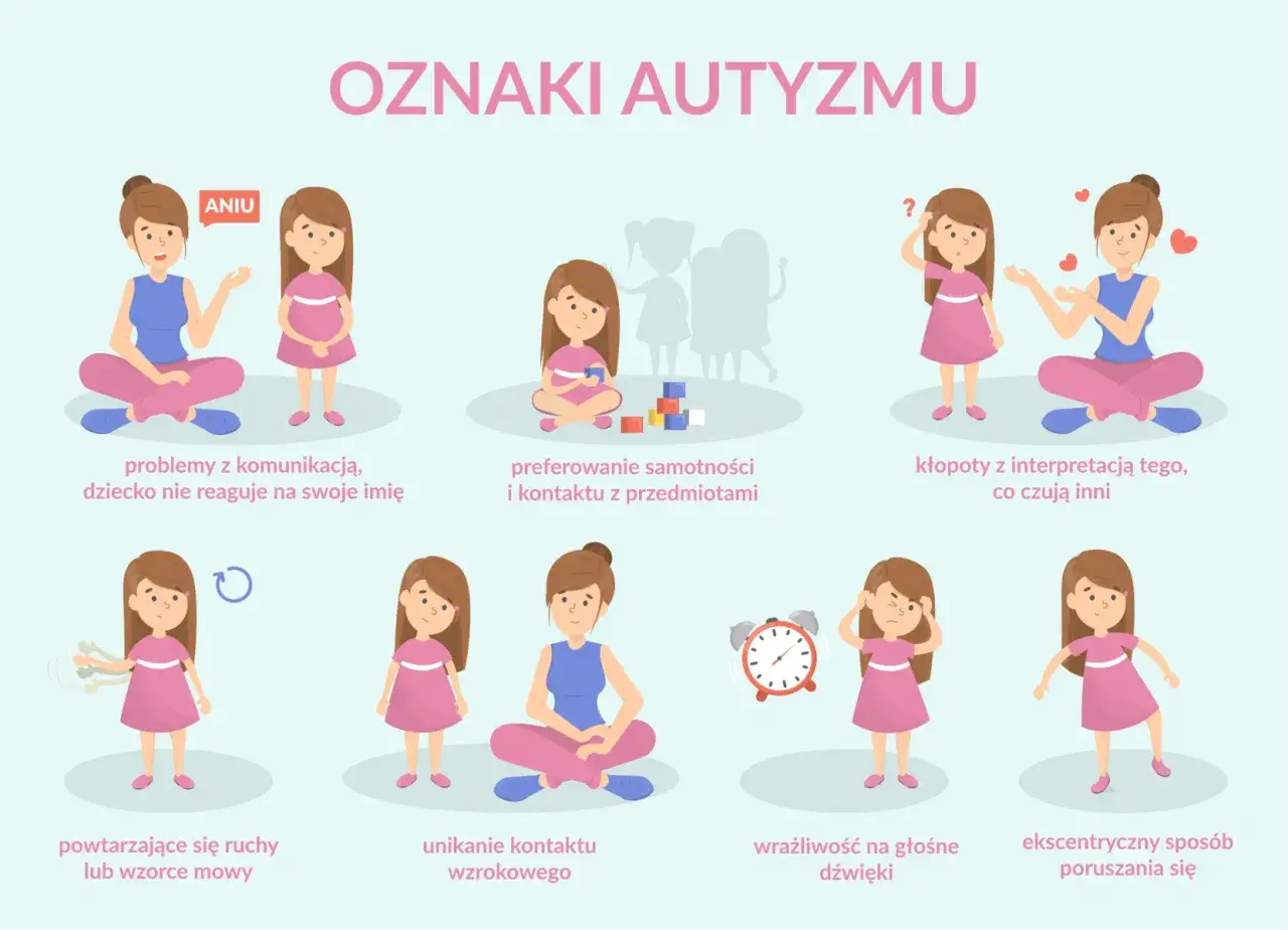 Dziecko z autyzmem objawy