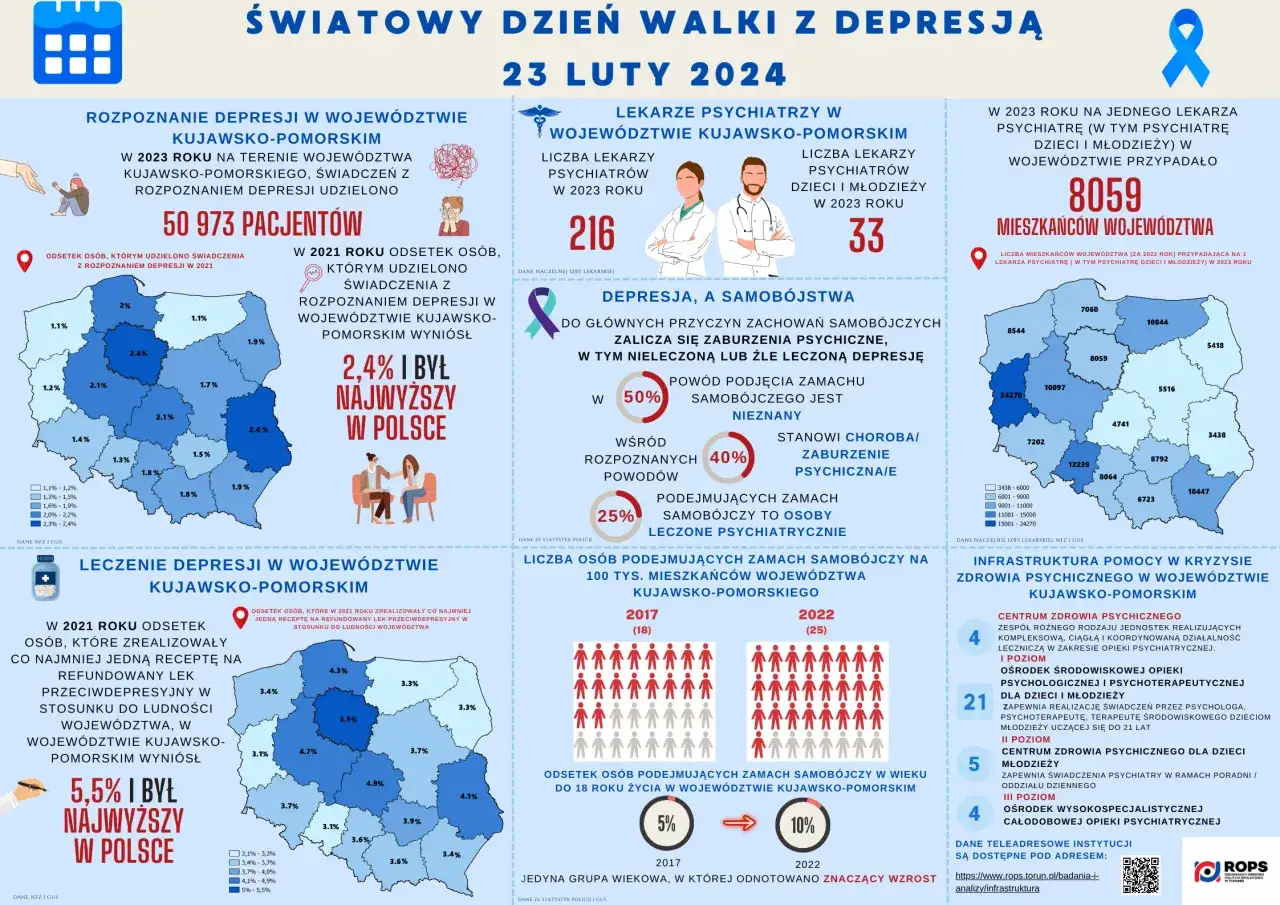 grafika statystyki depresji w Polsce