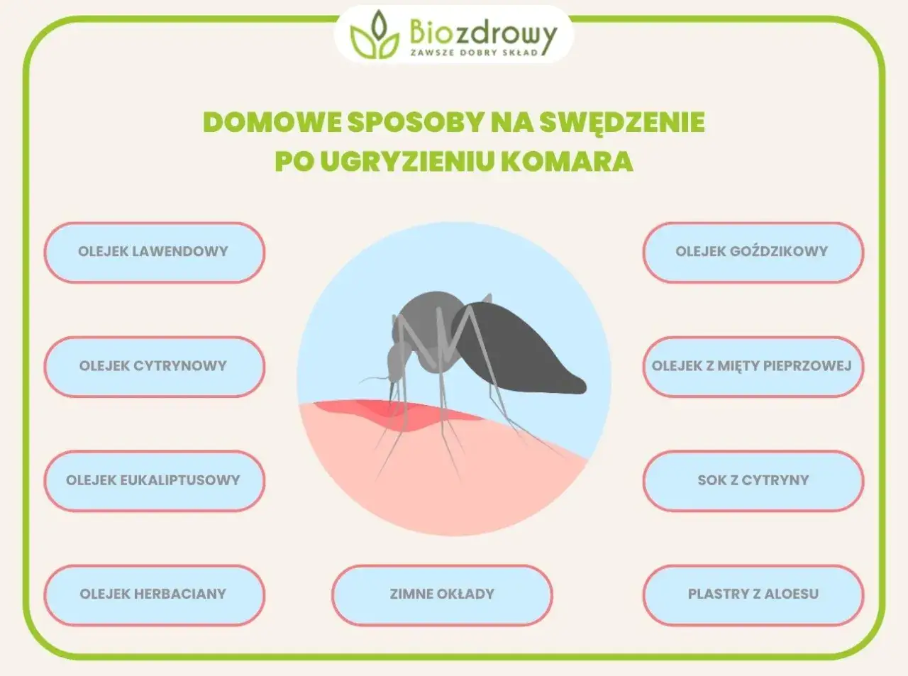 Grafika przedstawia komara gryzącego skórę, wywołując swędzenie. Obok znajdują się domowe sposoby na uczulenie na komary, np. olejki.