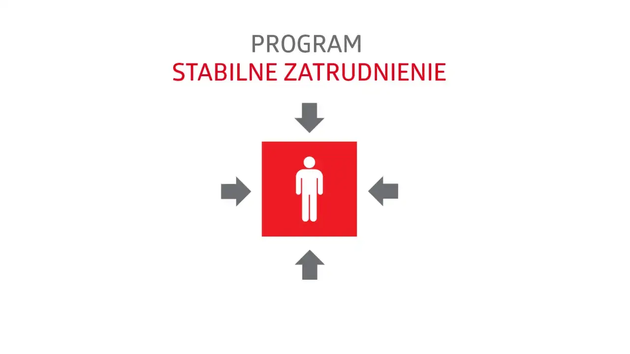 PFRON wsparcie zatrudnienia os&oacute;b niepełnosprawnych